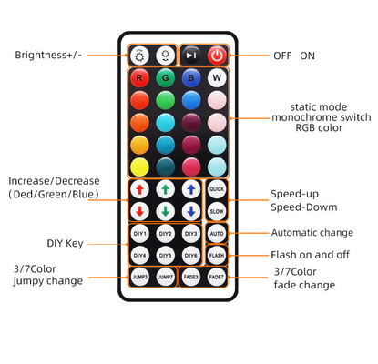 Luzes LED inteligentes DC 12V 5050 controle remoto à prova d'água