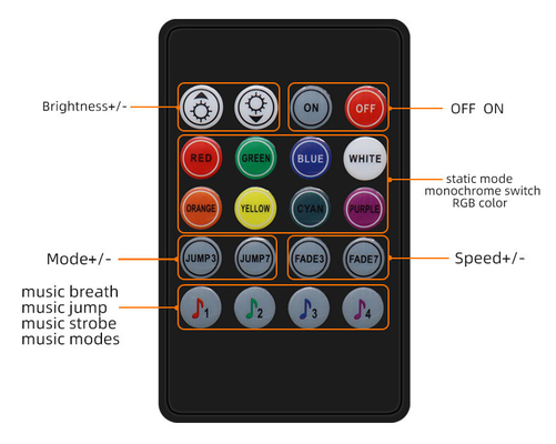 Tira do diodo emissor de luz do RGB do controle 5050 de Bluetooth APP impermeável para a decoração exterior interna